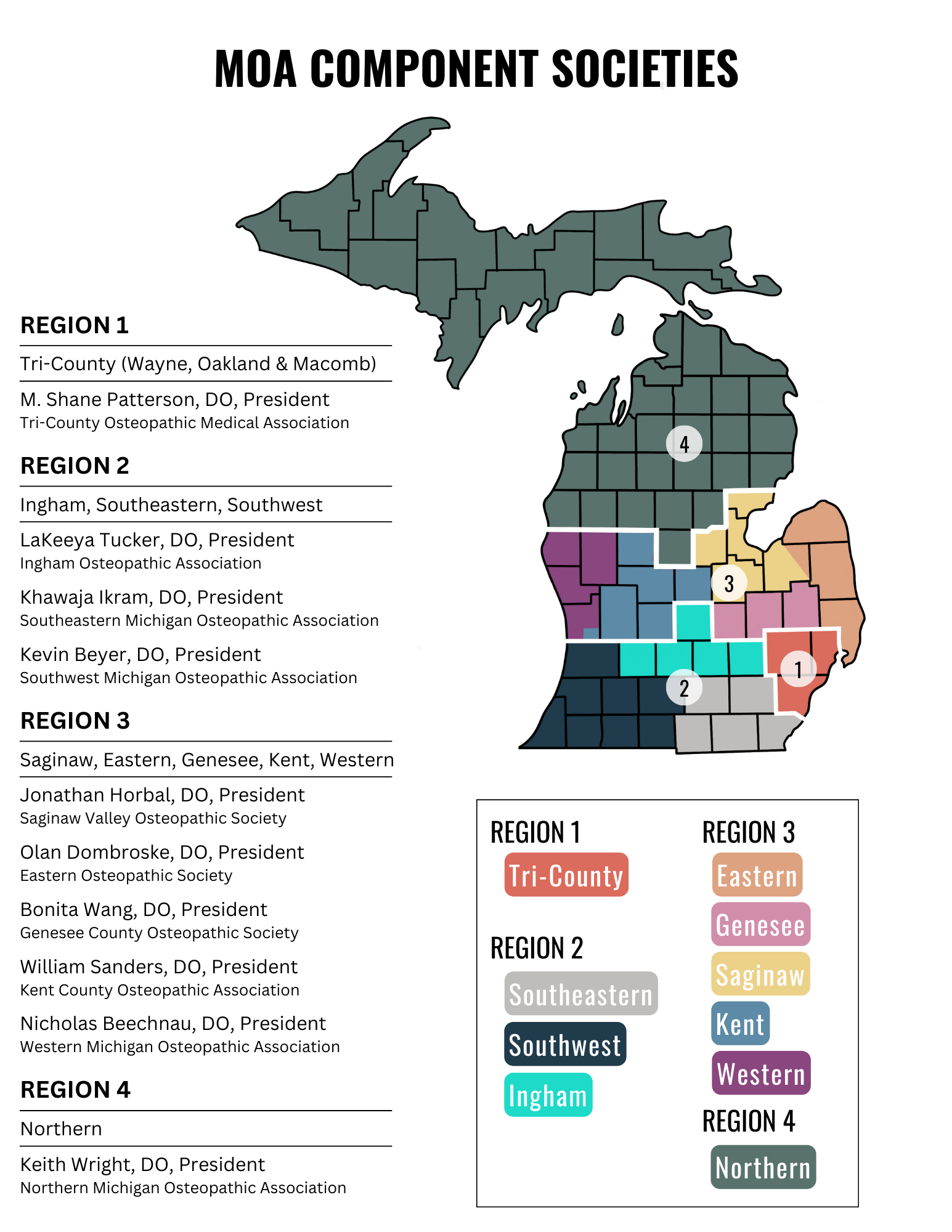 Components Map